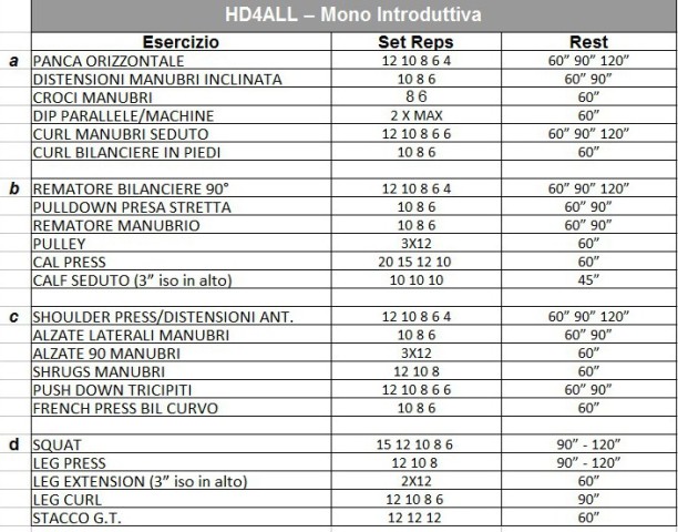 Scheda Di Allenamento Prepararsi Al Ciclo Di Forza L Angolo Del Fitness